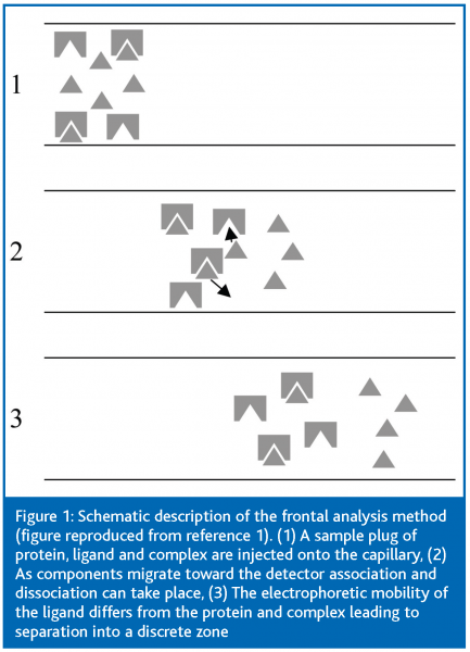 frazier figure 1