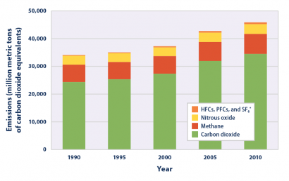 global-ghg-emissions-figure1-2016