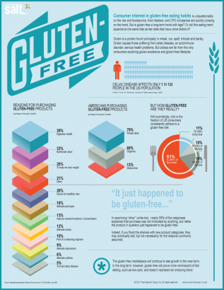 gluten-free-a-fad-or-a-trend
