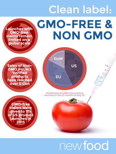 gmo1