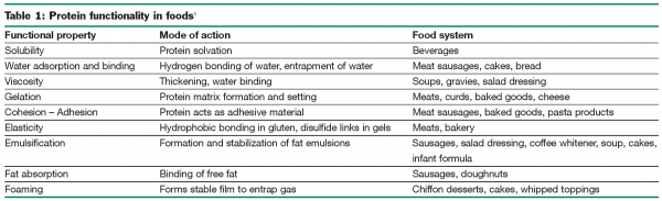 guizou table 1