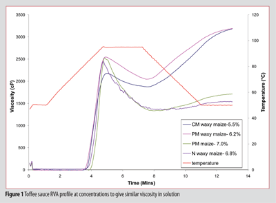 hughes figure 1