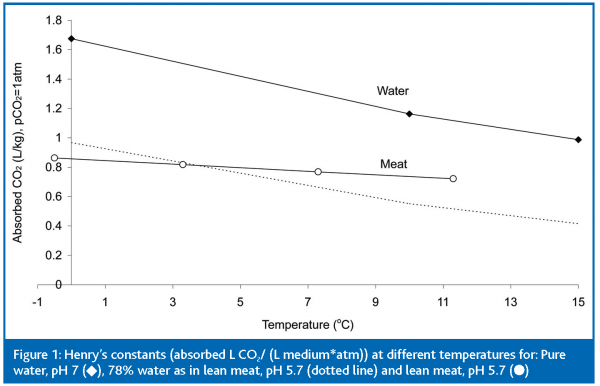 jakobsen figure 1