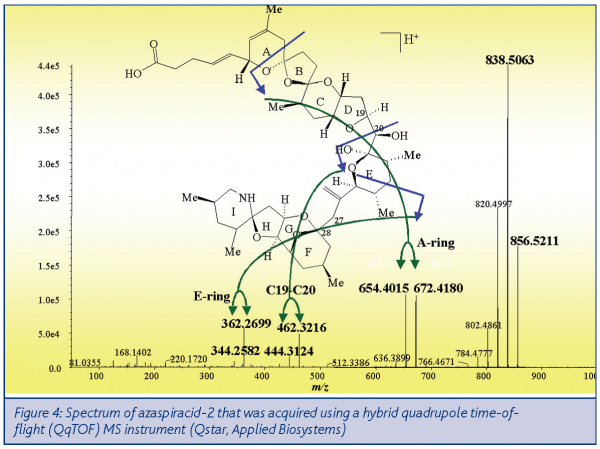 james figure 4