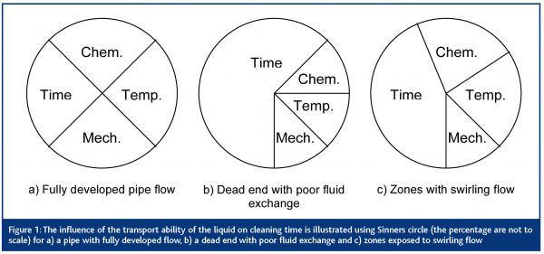 jensen figure 1