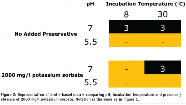 jones figure 2