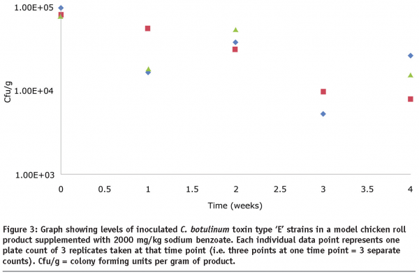 jones figure 3