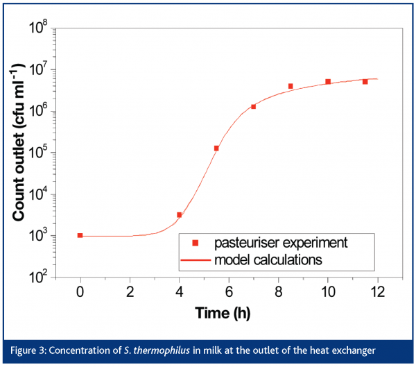 jong figure 3