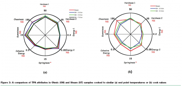 lyng figure 3