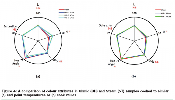 lyng figure 4