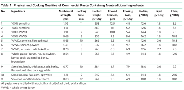 Table 1