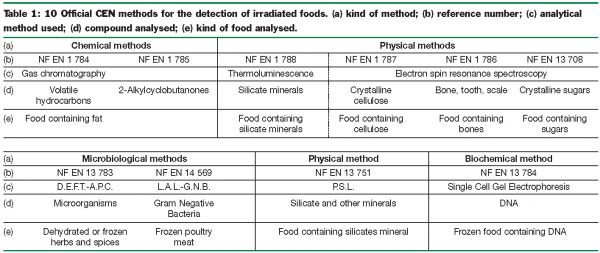 Table 1