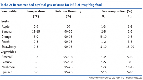 mensitieri table 2