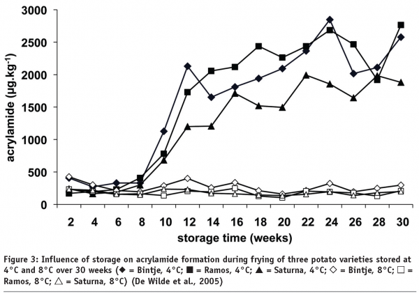 mestdagh figure 3