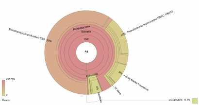 metagenomics