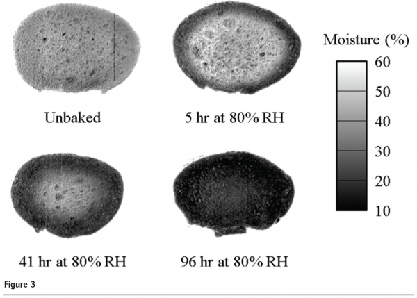 millar figure 3