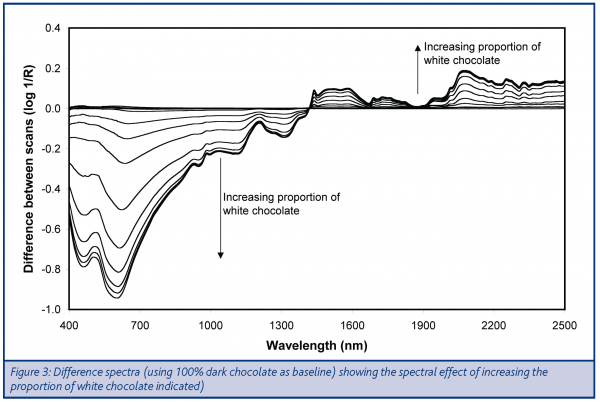 millar figure 3