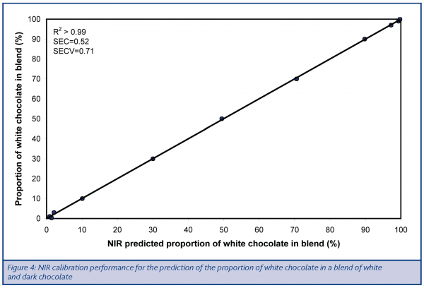 millar figure 4