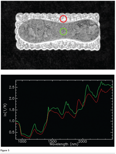 millar figure 5