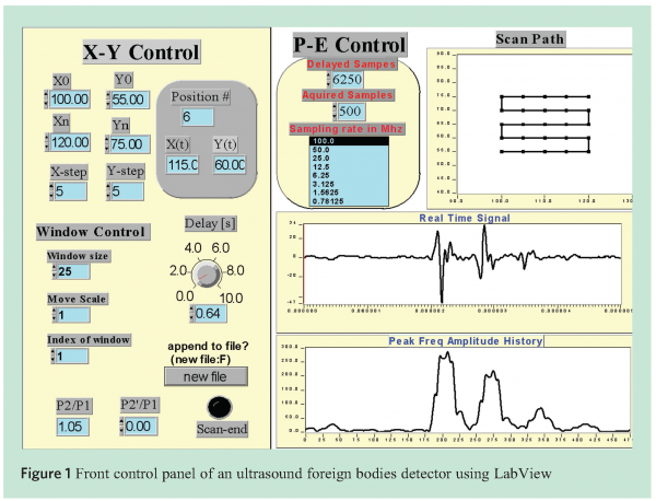 Figure 1