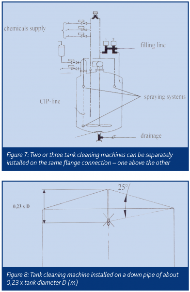 moerman figure 7 and figure 8