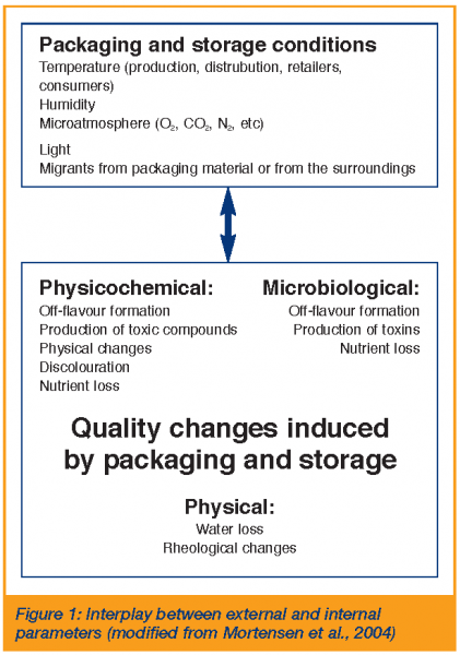 mortensen figure 1