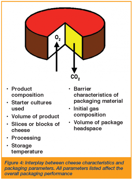 mortensen figure 4