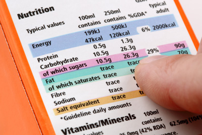 nutritional panels