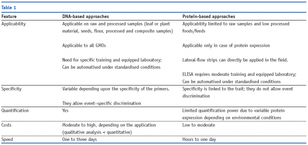 querci table 1