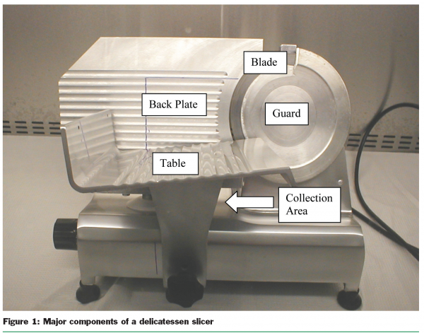 ryser figure 1