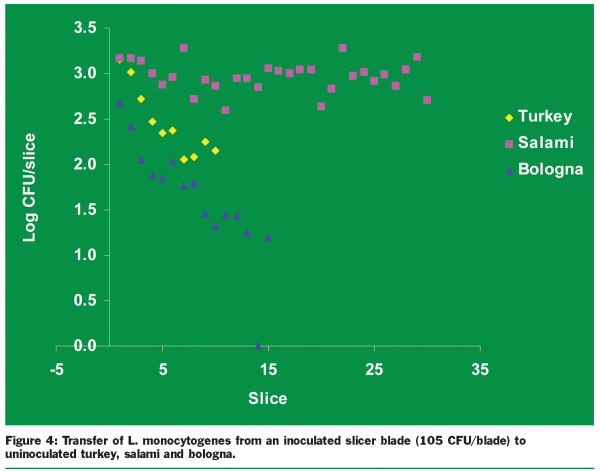 ryser figure 4