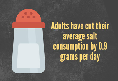 salt consumption