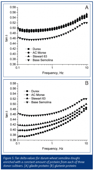 scalnlon figure 5