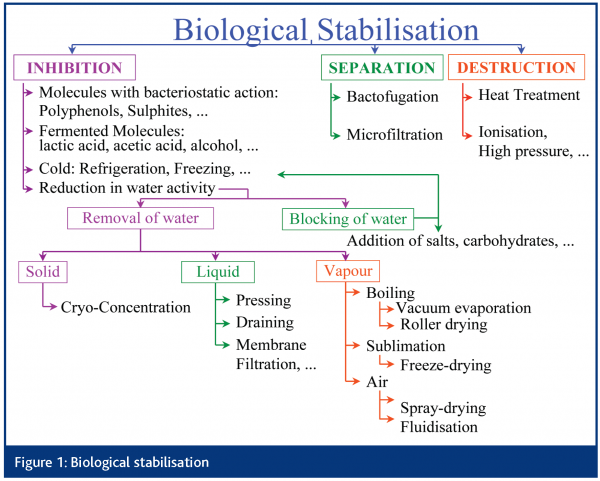 schuck figure 1