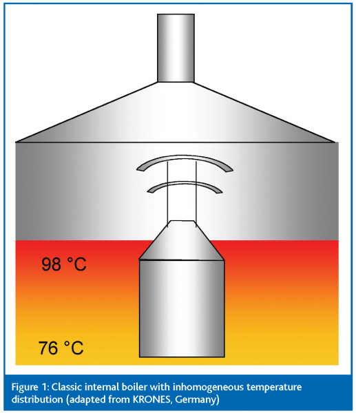 schutter figure 1