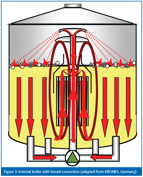 schutter figure 3