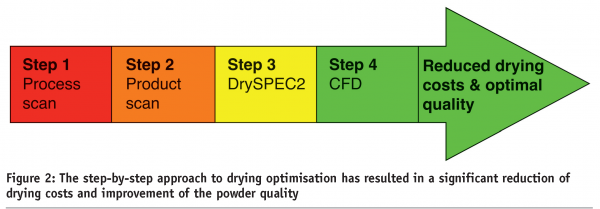 schutyser figure 2