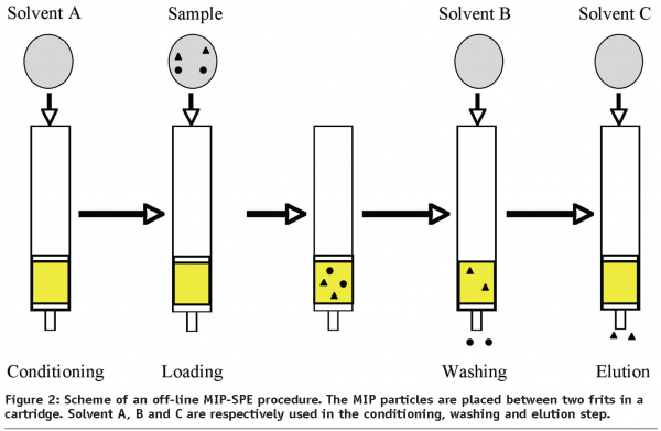 smet figure 2