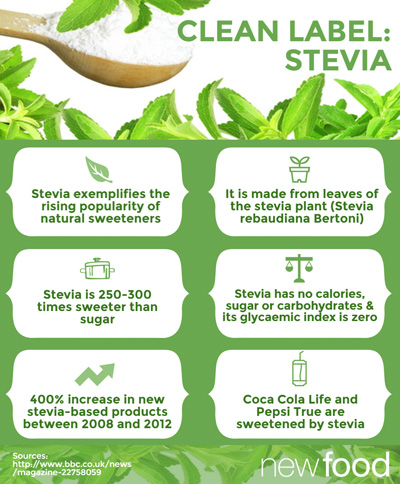 stevia