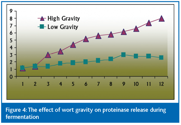 stewart figure 4