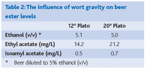 stewart table 2