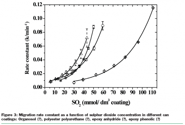 stocker figure 3