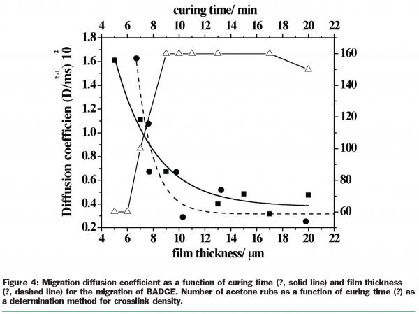 stocker figure 4