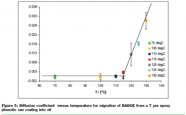 stocker figure 5