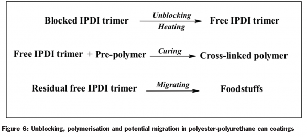 stocker figure 6