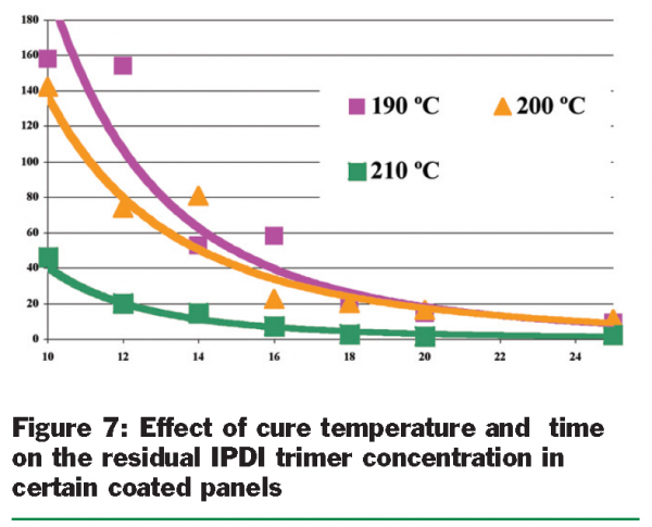 stocker figure 7