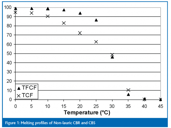 talbot figure 1