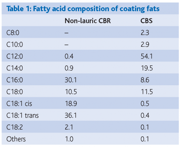 talbot table 1