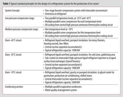 vangerwen table 1