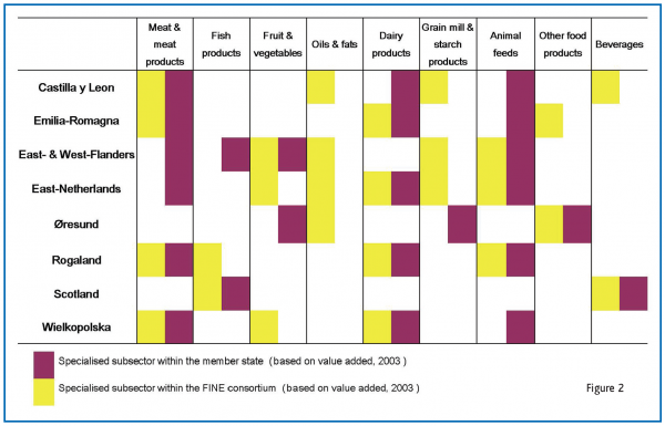 vermeire figure 2